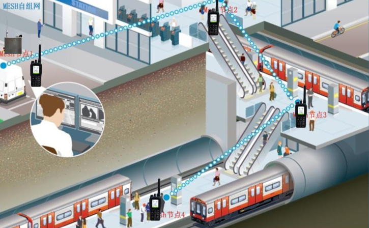 Top Benefits of Using Hybrid Network Architecture Radios