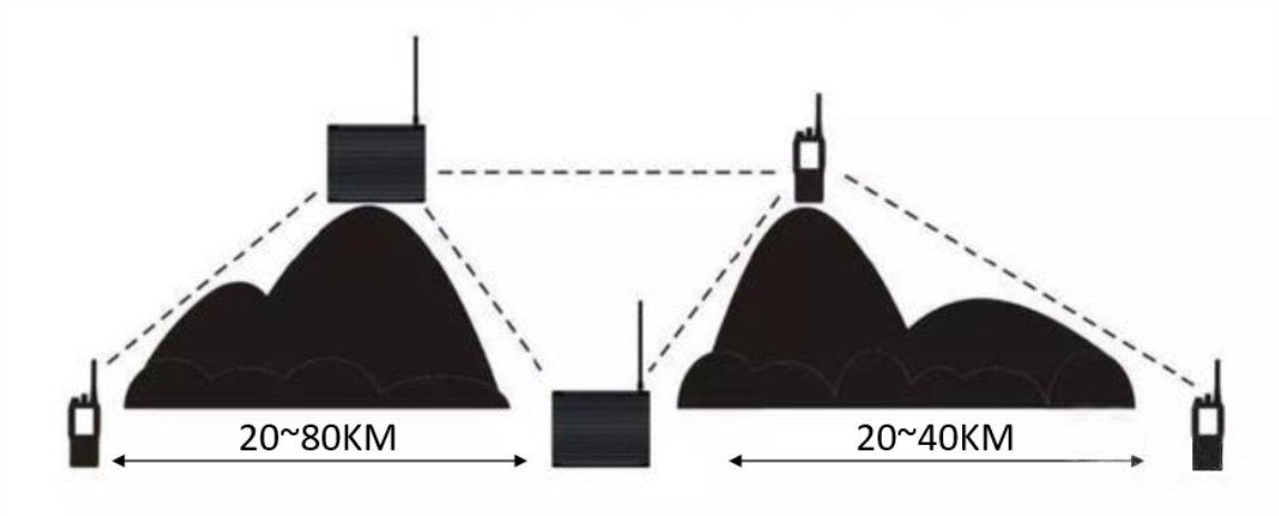 Network Radio Station Setup and Configuration Guide