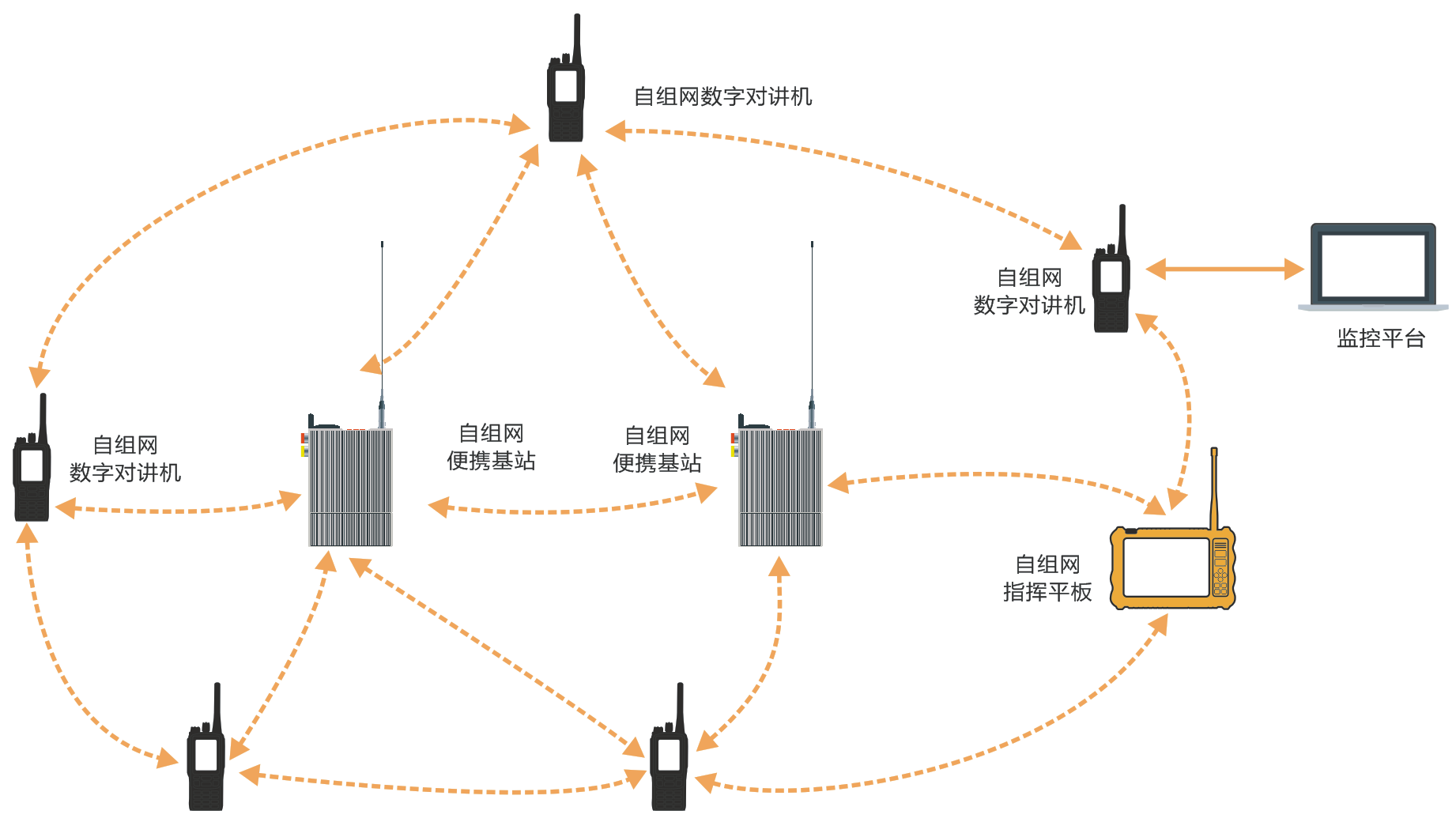 How Wireless Communication Networks Enhance Safety