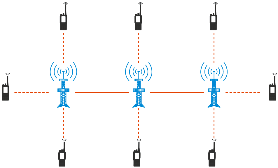 Centerless Internet Radio: The Future of Connectivity