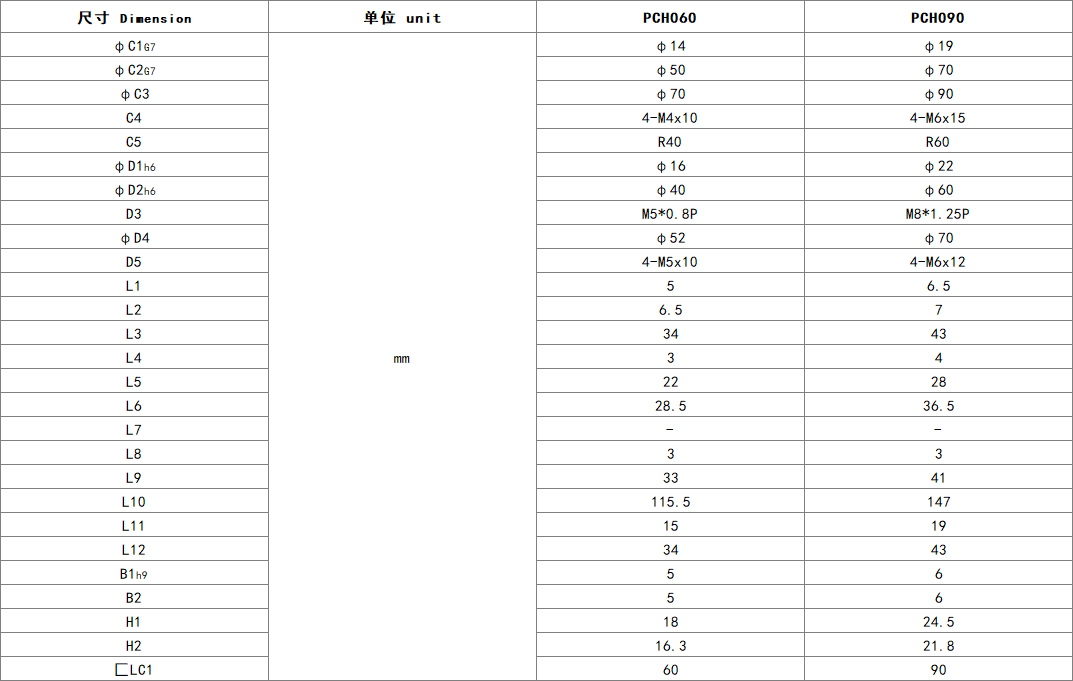 PCH dan1.png PCH dan1.png