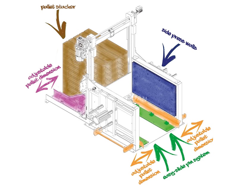 How to Install a Coil Turner Correctly?
