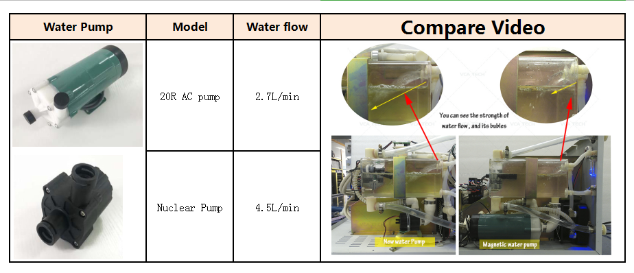 1-2 水泵对比.png