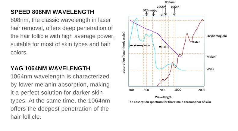 Laser Diode Hair Removal Machine