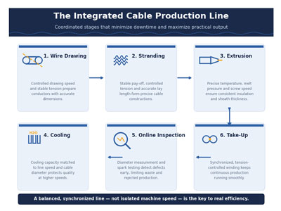 Cable-Manufacturing-Equipment.jpg Cable-Manufacturing-Equipment.jpg