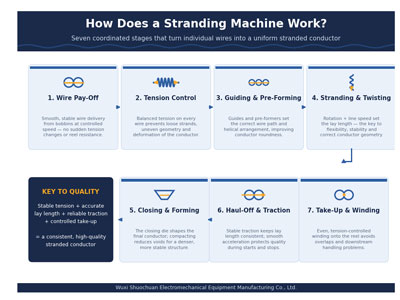 Stranding-Machine-Manufacturing.jpg Stranding-Machine-Manufacturing.jpg