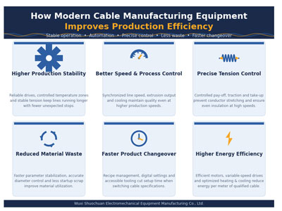 Modern-Cable-Manufacturing-Equipment.jpg Modern-Cable-Manufacturing-Equipment.jpg