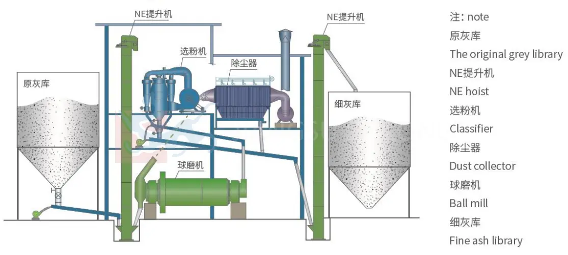 Ball Mill Ball Mill