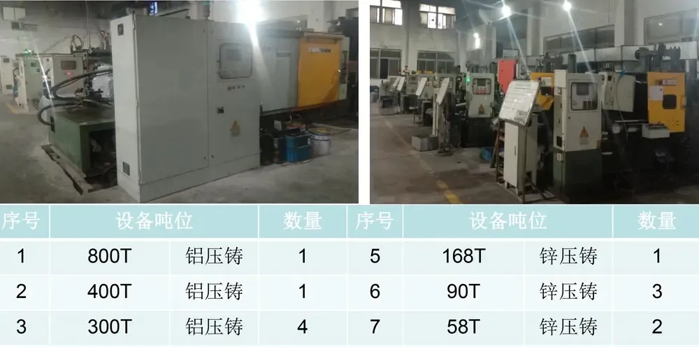 Aluminum and Zinc Die Casting Production Equipment