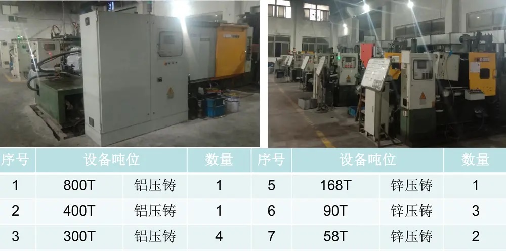 Die Casting Machine Capacity Overview