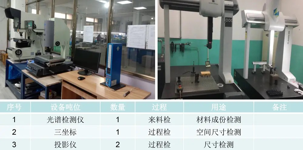 Spectrometer CMM and Projector Inspection Equipment