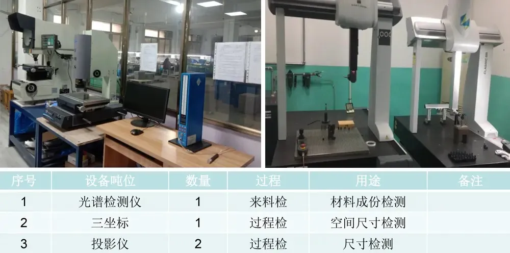 Spectrometer CMM and Projector Inspection Equipment