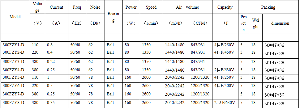 Outer Rotor Axial Fan