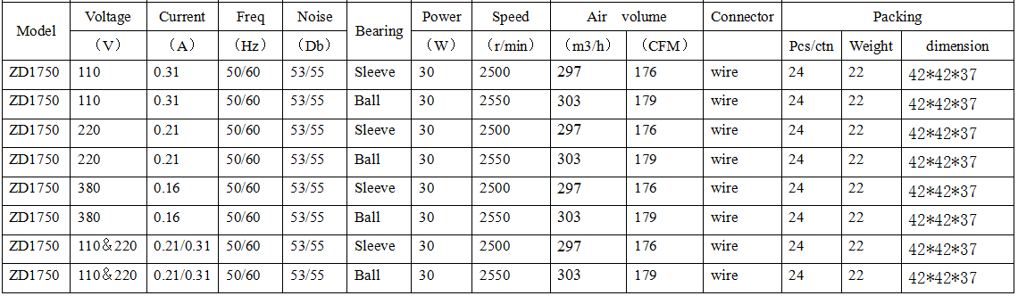 Shaded pole structure AC fan