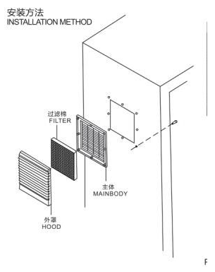 Three-in-one dustproof net cover