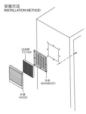 Three-in-one dustproof net cover