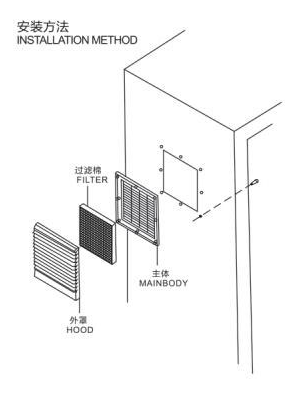 Three-in-one dustproof net cover