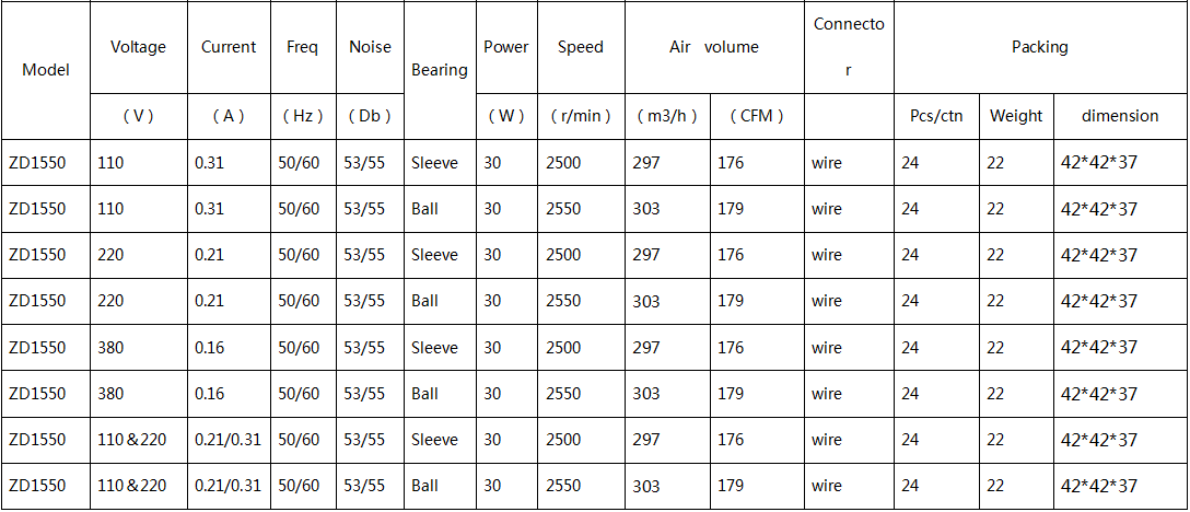 Shaded pole AC motor