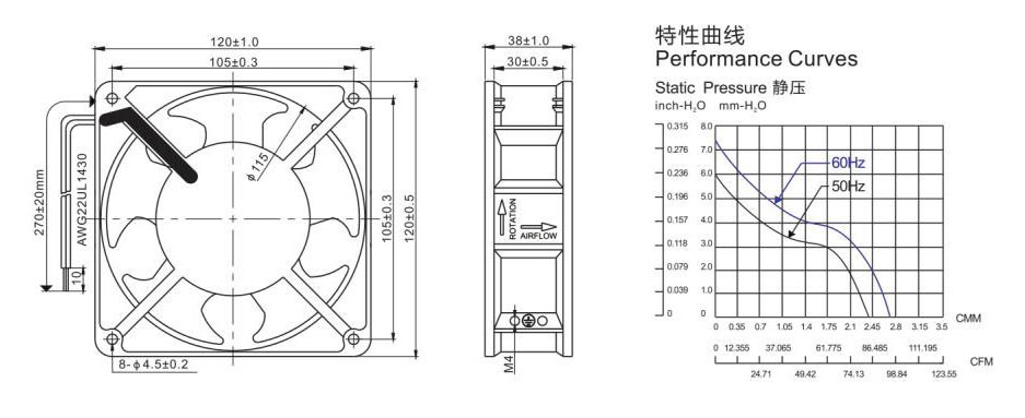 AC fan