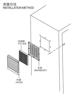 Industrial Cooling Fan