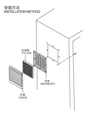 Three-in-one dustproof net cover