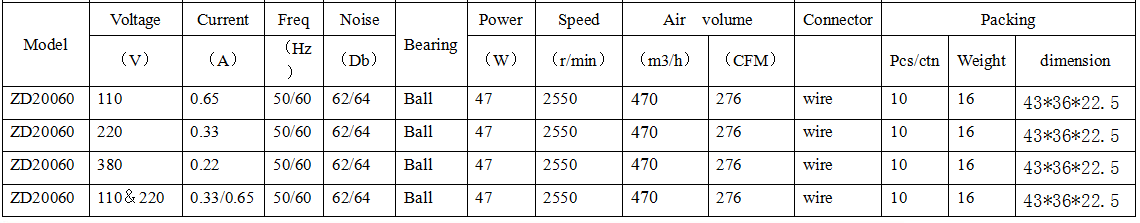 Computer CPU fan