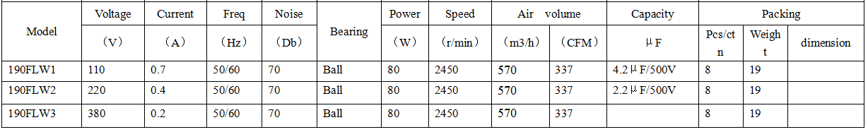 Outer rotor centrifugal fan