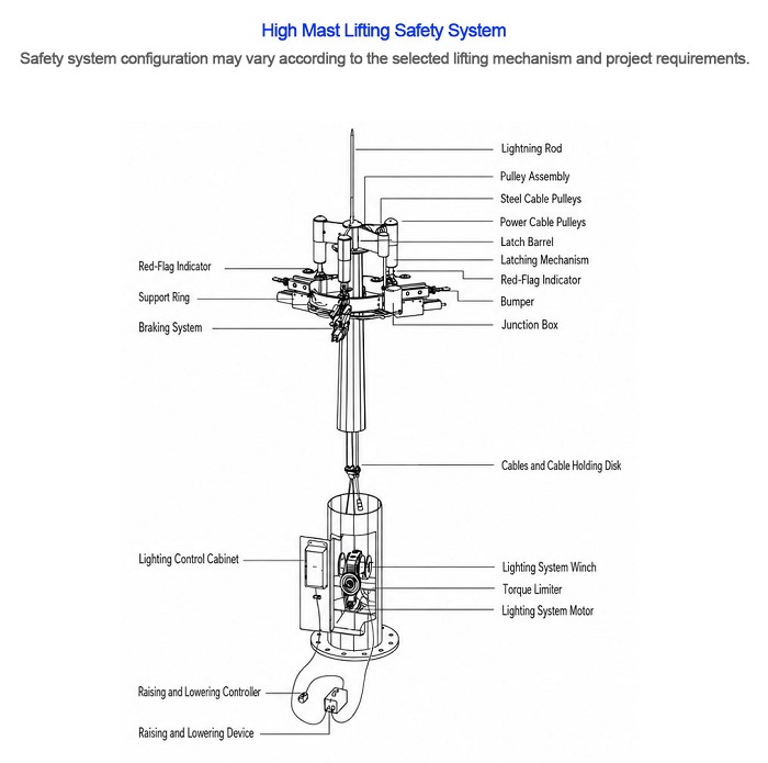 High mast fall protection braking and cable locking system High mast fall protection braking and cable locking system