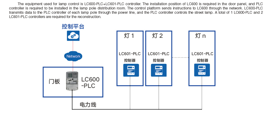 Intelligent Tunnel Lighting Control and Monitoring System