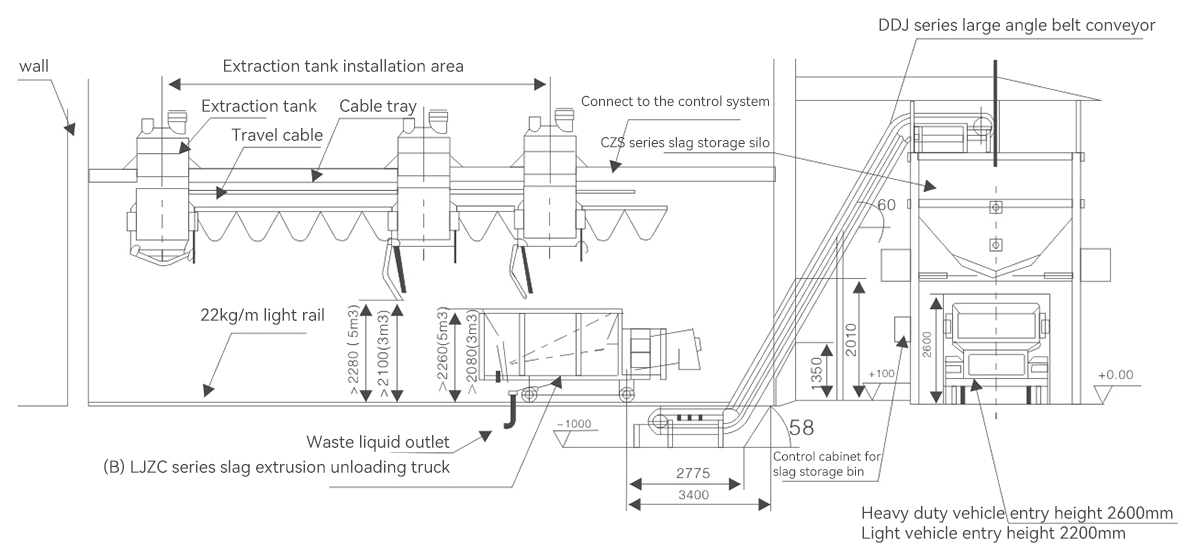 Slag Discharge and Removal Vehicle3.jpg Slag Discharge and Removal Vehicle3.jpg
