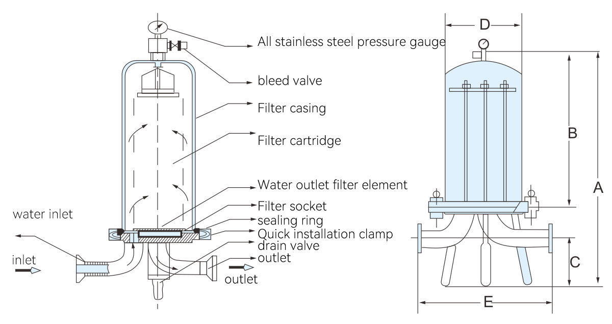 WTL Microporous Membrane Cartridge Filter1.jpg WTL Microporous Membrane Cartridge Filter1.jpg