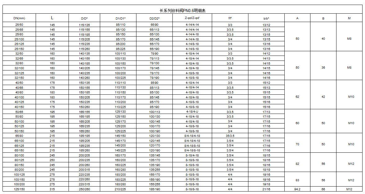 chemical pipeline discharge valve chemical pipeline discharge valve