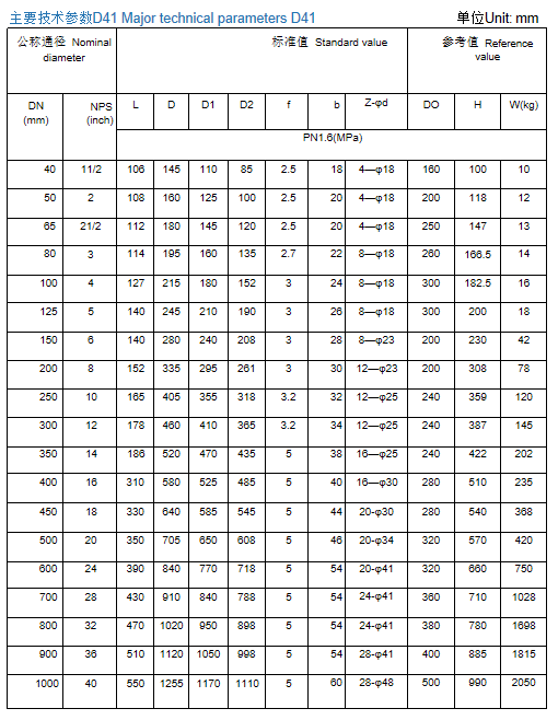 Fluorine Lined Butterfly Valve Fluorine Lined Butterfly Valve