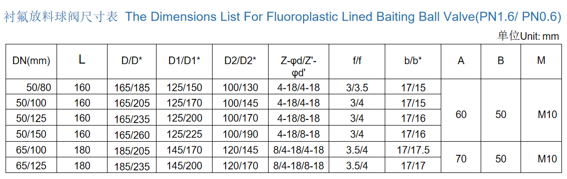 chemical pipeline discharge valve chemical pipeline discharge valve