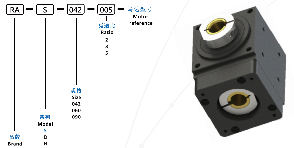 Gear reducer Gear reducer