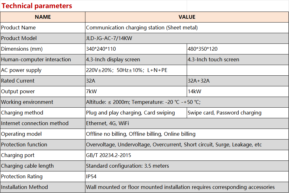 AC-7-14kW 规格.png AC-7-14kW 规格.png