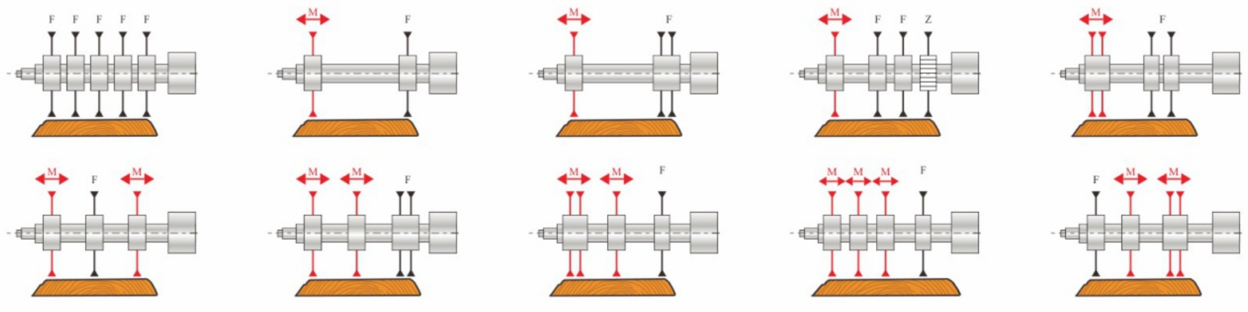 Optimization Rip Saw Optimization Rip Saw