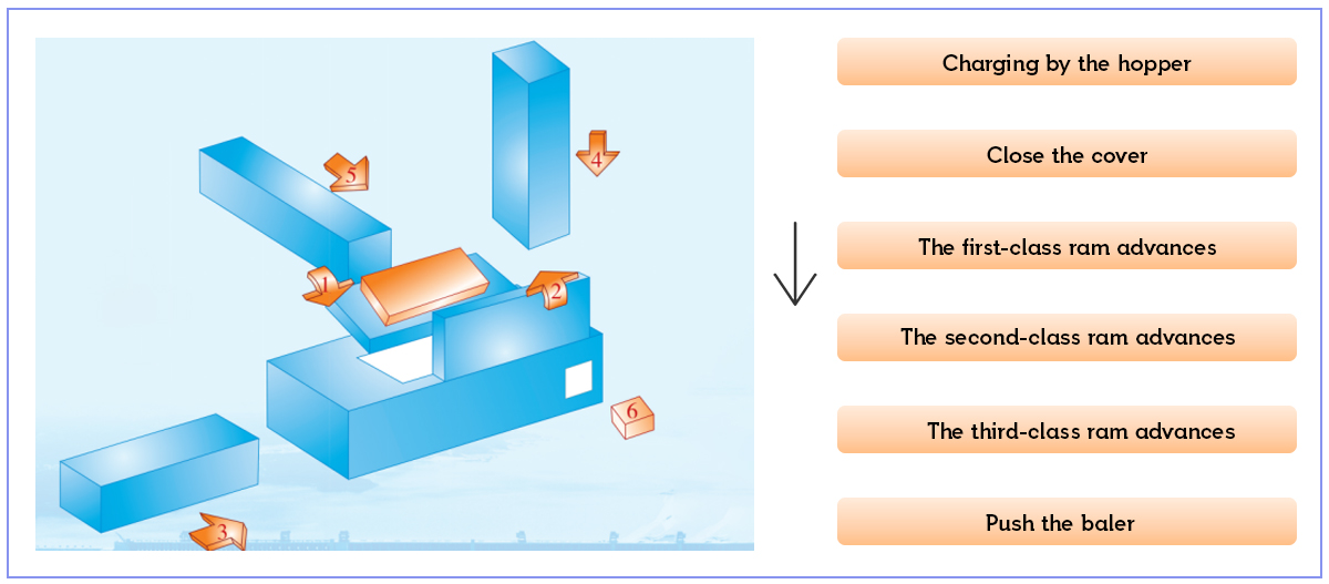 baler flow chart.jpg baler flow chart.jpg