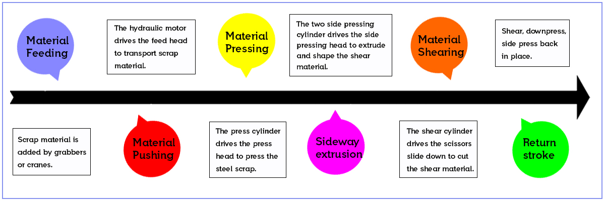 Scrap Shear Flow 1.jpg Scrap Shear Flow 1.jpg