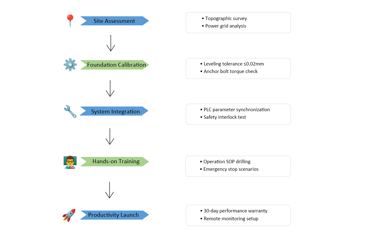 Installation Flow.jpg Installation Flow.jpg
