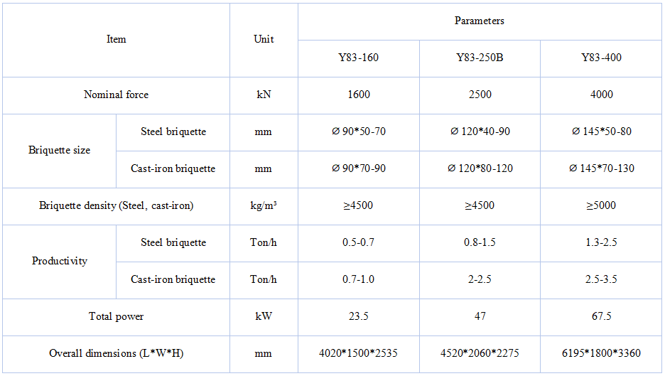 Y83 Briquetting machine parameters.png Y83 Briquetting machine parameters.png