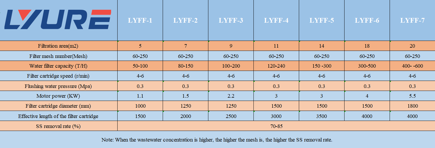 FF纤维过滤机表格.png FF纤维过滤机表格.png