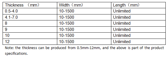 Turning plate parameters.png