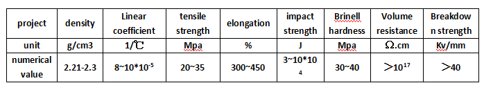 Specification table