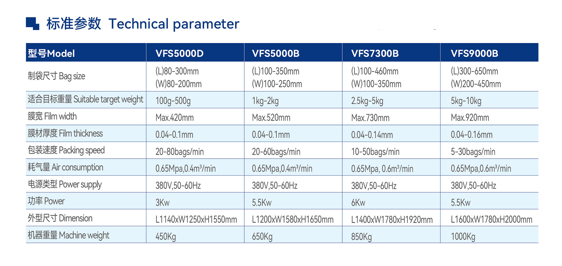 VFFS立式配螺杆.jpg VFFS立式配螺杆.jpg
