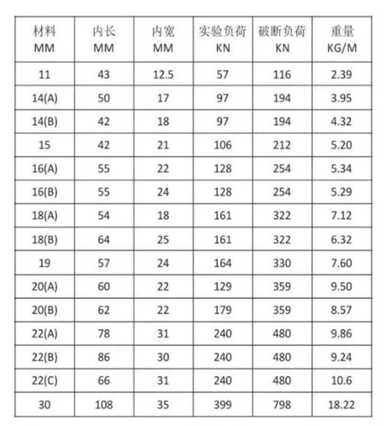 Hatch Cover Drag Chain with CE/ABS/B V Certificate Hatch Cover Drag Chain with CE/ABS/B V Certificate
