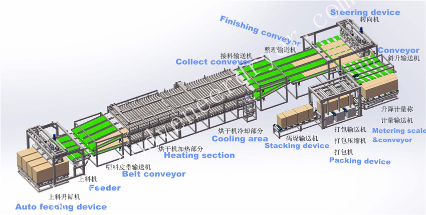 veneer dryer scheme drawing .jpg