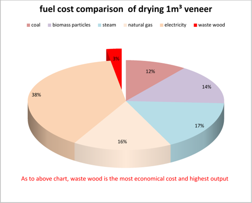 燃料成本对比图(英文),.png