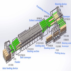 Best Veneer Drying Biomass Burner Roller Dryer