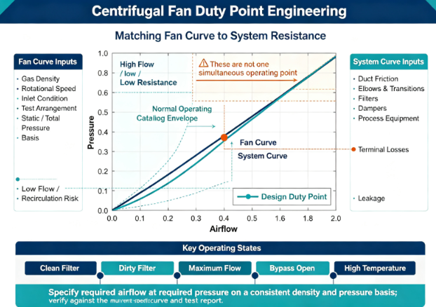 Industrial Centrifugal Fan Industrial Centrifugal Fan